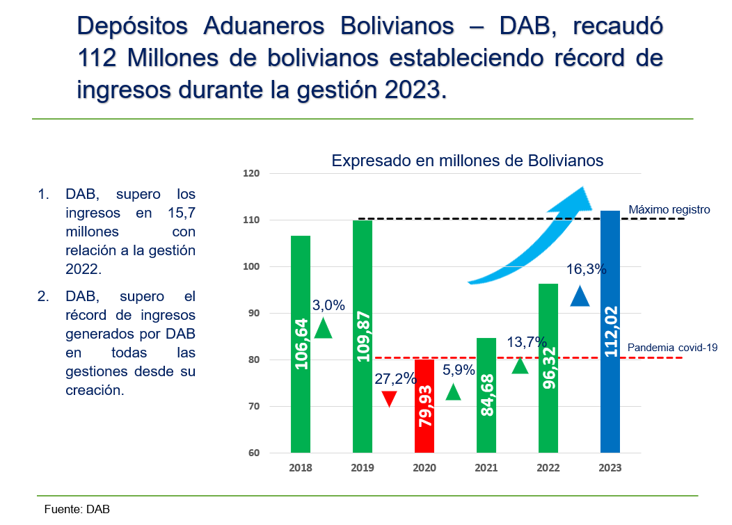 Recaudación