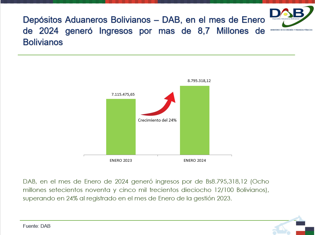 Ingresos