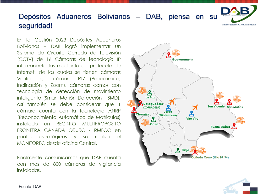 DAB-Seguridad
